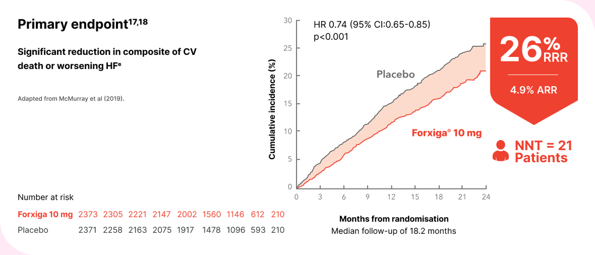 Heart failure image 12